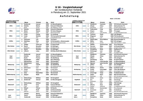 Mannschaft für den U16-Vergleichskampf 2021 nominiert 