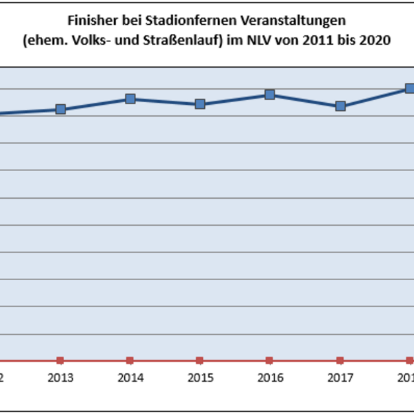 Das Lauf-Jahr 2020, neue Formate und ein stadionferner Impuls für 2021 (Basiskonzepte)