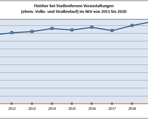 Das Lauf-Jahr 2020, neue Formate und ein stadionferner Impuls für 2021 (Basiskonzepte)