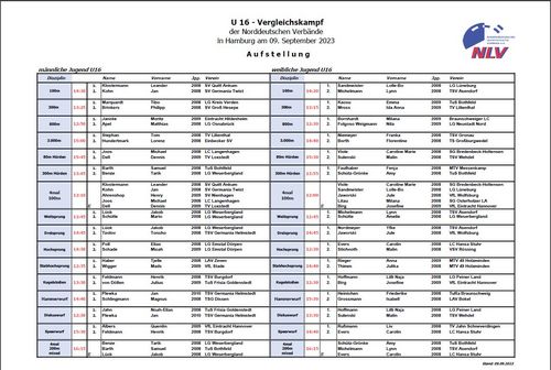 U16-Team holt Trophäe zurück nach Niedersachsen