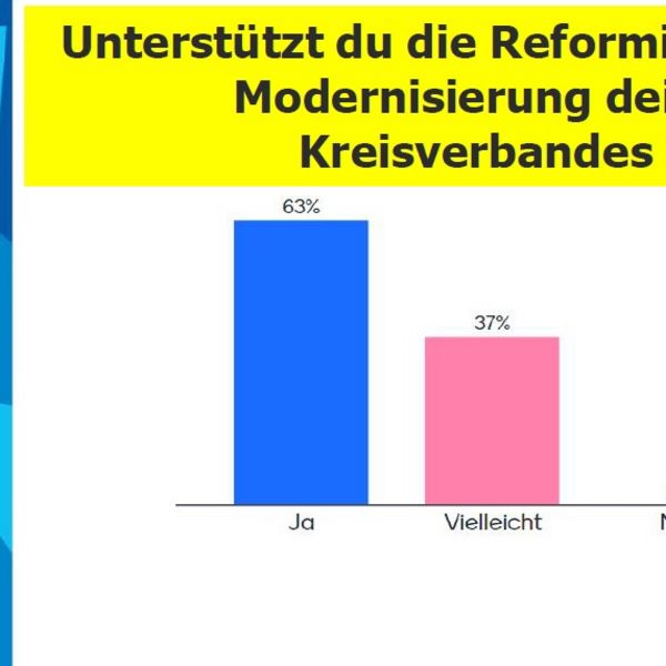 Auf dem Weg zur Modernisierung