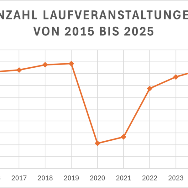 2025 - Ein laufstarkes Jahr!